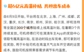 滴滴发放超6亿元司机高温补贴 6月9日起司机可陆续领取