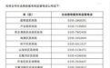 聚焦隐形贫困：秦皇岛市出台《秦皇岛市刚性支出困难家庭认定办法（试行）》