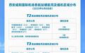 6月8日起 西安咸阳国际机场10家航司国内客运航班转至T3