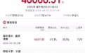 大幅超去年同期，2025端午档电影票房破4亿