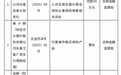 银行财眼｜光大银行5家分支行合计被罚款150万元 6名相关责任人被警告