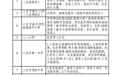划片入学范围确定！三亚发布2025年义务教育阶段学校招生入学工作方案
