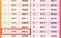 吉林市入围《2025中国小城美食旅游榜》