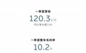为盈利蔚来加速冲销量！李斌开打四季度盈利战