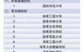 共22所！面向普通高中毕业生招生的军队高等教育院校