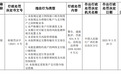 银行财眼｜中通支付合计被罚没18 94.52万元 因违反反洗钱规定等10项违规