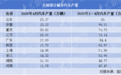 闷声逆袭？山东汽车制造首登“月冠”，藏着这些突围密码