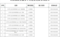 就近办、视频办、上门办 中山坦洲新增40项民政业务办理服务