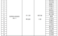 海南“村VA”｜32支球队参赛！2025年“九九杯”海南（文昌）乡镇排球联赛球员名单公示
