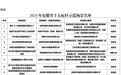 最新！2024年度安徽省十大标杆示范场景发布