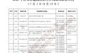 事关湖北高招 最新通知来了！