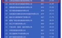 总价值32.63亿元！2025中国品牌价值评价信息发布 宜春2家企业上榜