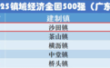 2025镇域经济500强榜单发布 沙田镇再登全国百强位列第57名