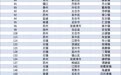 2025年镇域经济500强出炉：江苏128个镇上榜，总数全国第一