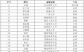 人无我有 大有文章——合肥市庐阳高中推进体教融合 培养高素质人才