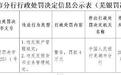 安徽无为农商银行被警告、罚款！违反账户管理规定等！
