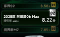 阿维塔 06 ADS 3.3驾驶辅助版本测试结果出炉  位列榜单第2名