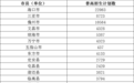 2025年海南省普通高中招生计划数8.9万余人