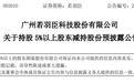 暴跌70%，中国医美巨头神话破灭