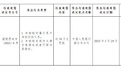 银行财眼｜浙江缙云农商行被罚款70万元 因违反反洗钱相关规定