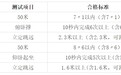 甘肃高校招生计划这样公布　中央司法警官学院考生速戳