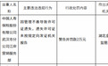 中国人寿武汉市分公司江岸营销服务部被罚款2万元 因许可证遗失等两项违规