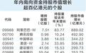 南向资金年内净流入港股市场超6000亿元