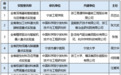 宁波11家入选！2024年全省重点实验室认定结果公布