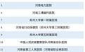 免排队 ！郑州这些医院实现医保移动支付