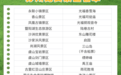 考完了干嘛？游苏州，看足球！