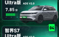 汽车智能辅助驾驶能力榜【总榜第四期】