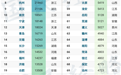 揭榜！最新全国100强城市排行