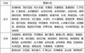 小区物业有违规行为？中山坦洲：可举报