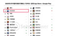 5月中国手游发行商全球收入榜出炉：两员“大将”合力 点点稳居榜眼