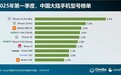 国内手机出货量前十出炉：iPhone遥遥领先，REDMI K80成唯一上榜国产旗舰