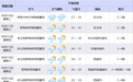今年第1号台风要来了？！湿哒哒的日子还将持续