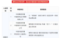 国务院国资委发布，安徽一国企优秀案例入选！