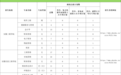 安徽省2025年普通高校专升本第二轮调剂志愿填报即将开始