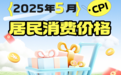 江西省2025年5月份居民消费价格同比上涨0.1% 环比下降0.1%