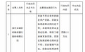 银行财眼｜浙江禾城农商行被罚款115万元 因贷后管理不到位等3项违规