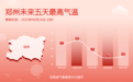 河南本周前期高温炙烤，周三起强降水蓄势待发！