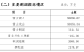 年报和审计报告“打架”，安庆农商银行财务真实性“亮红灯”