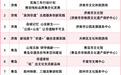 枣庄2个项目上榜！山东省“非遗融入现代生活”创新实践项目名单公布
