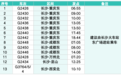 新列车运行图来了！湖南多了这些选择