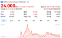 上市首日暴涨140%，军用无人机公司登陆纽交所
