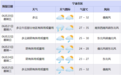 真是“梅”完“梅”了！周末要泡汤？