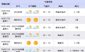 直冲36℃！天气反转，宁波什么时候出梅？