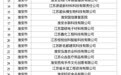 江苏企业知识产权管理贯标备案单位名单！淮安上榜66家