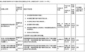 安徽全椒农商行被罚114.3万，涉农专项贷统计有误等
