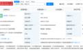 江淮汽车阜阳公司减资至4000万，降幅92%！